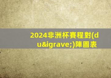 2024非洲杯賽程對(duì)陣圖表