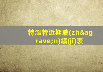 特溫特近期戰(zhàn)績(jī)表